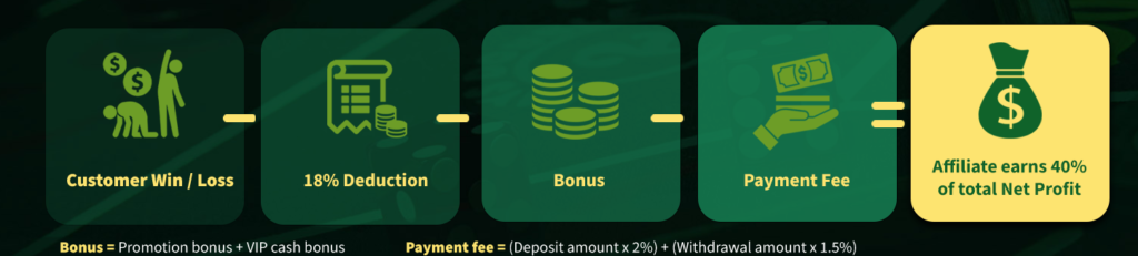 Affiliate 10 Commission Stricture baji affiliates