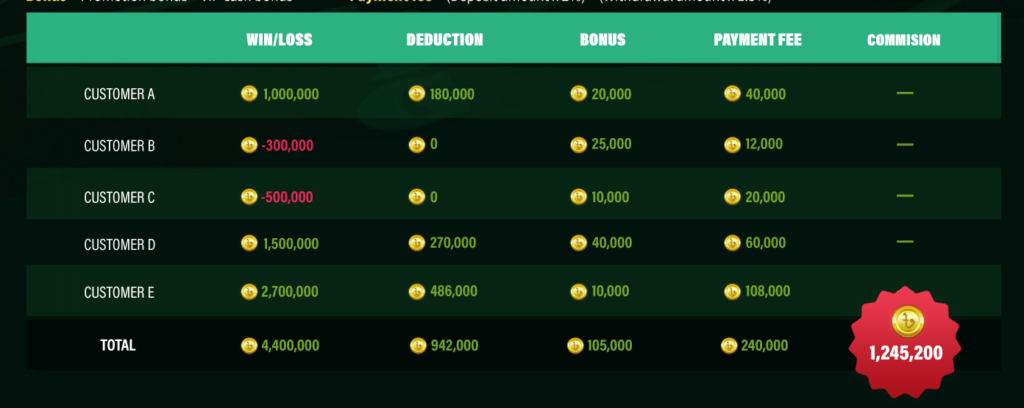 Affiliate 11 Baji Live Affiliate Program work